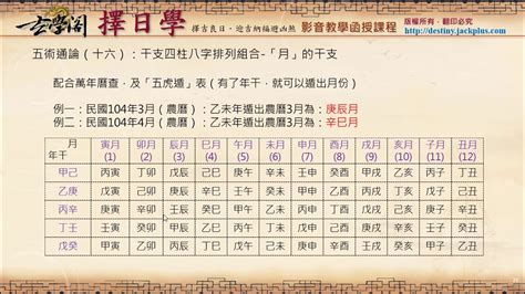 回頭貢煞|玄學閣擇日學【試看】課程（二）三殺、回頭貢殺